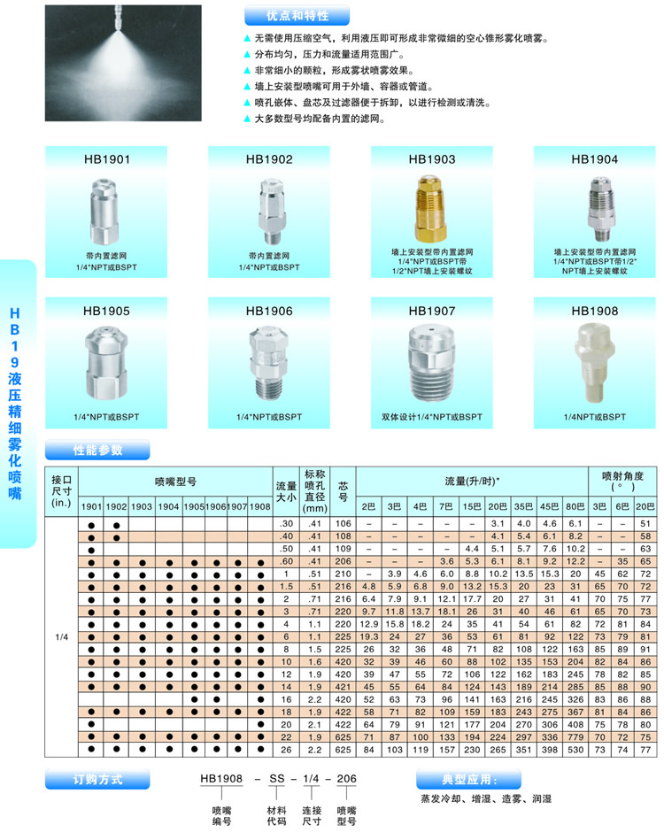 精細霧化噴嘴的噴嘴型號及對應參數圖表