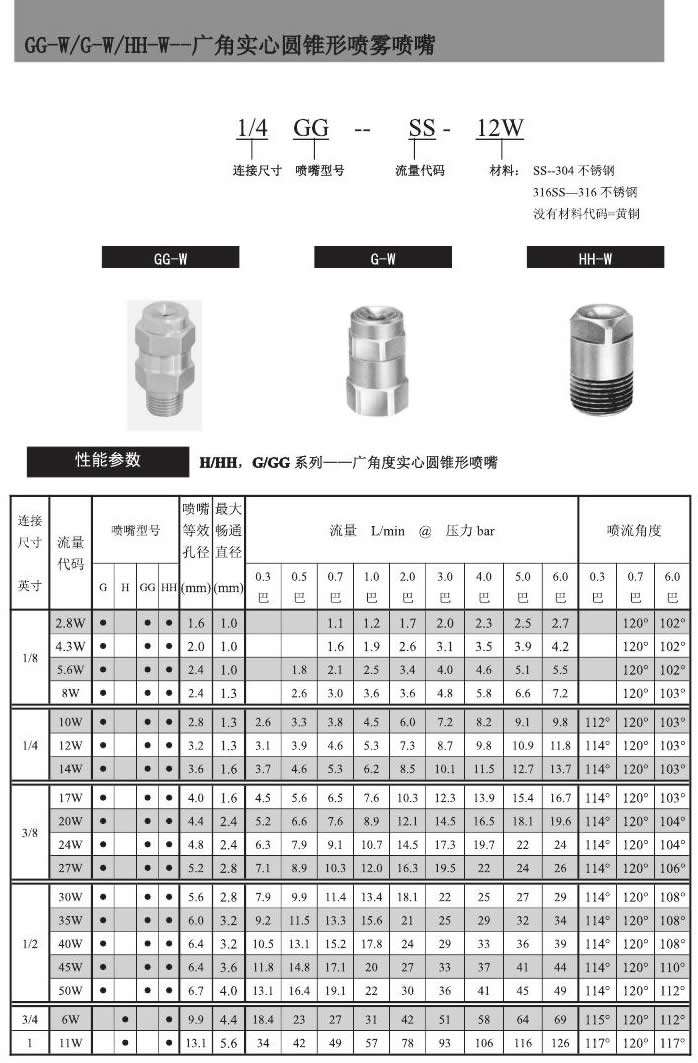 廣角實心錐噴嘴參數