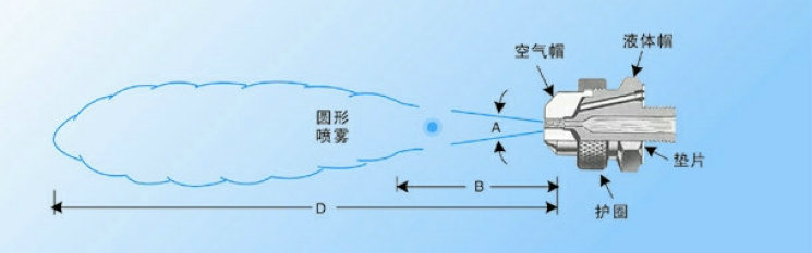噴嘴結構圖