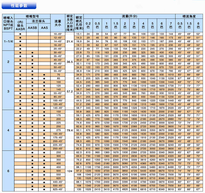 脫硫噴嘴HB05R系列性能參數