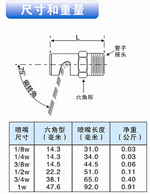 廣角扇形噴嘴的其他參數