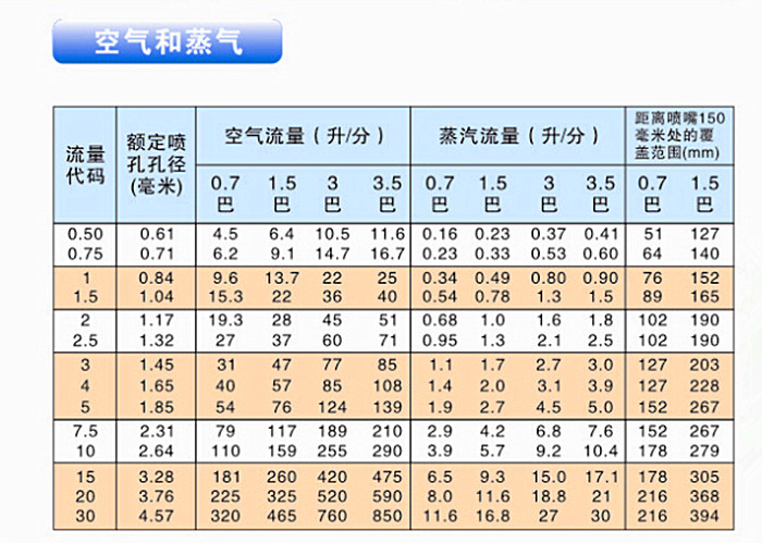 廣角扇形噴嘴壓力參數