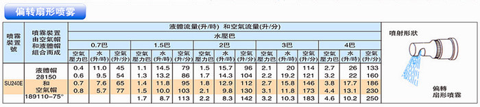 偏轉扇形性能參數