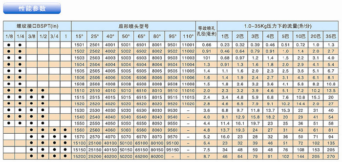 性能參數表